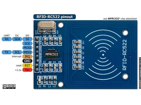 can rc522 read nfc|rfid rc522.